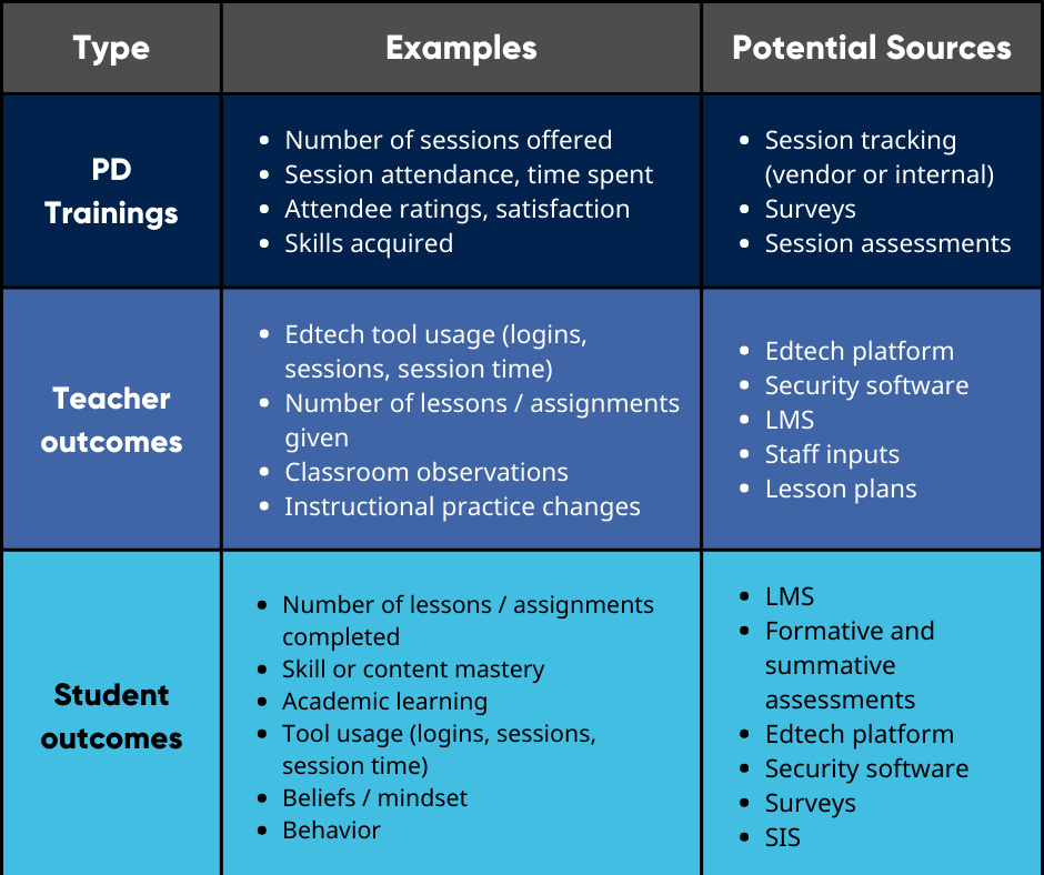 How To Measure PD Efficacy