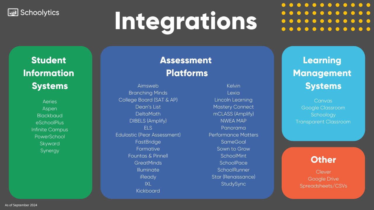 Integrations page 09.2024-1