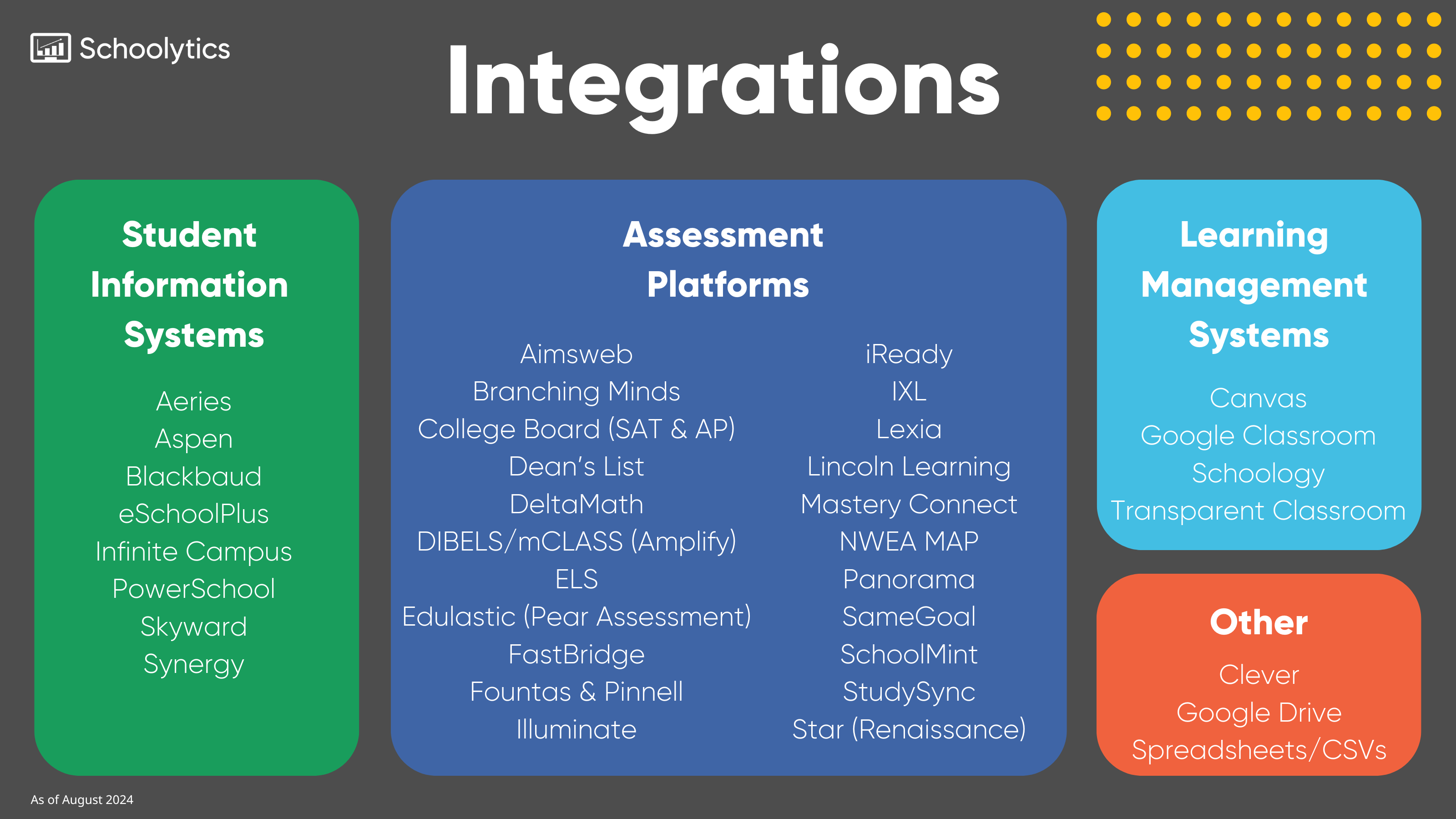 Integrations page aug 2024