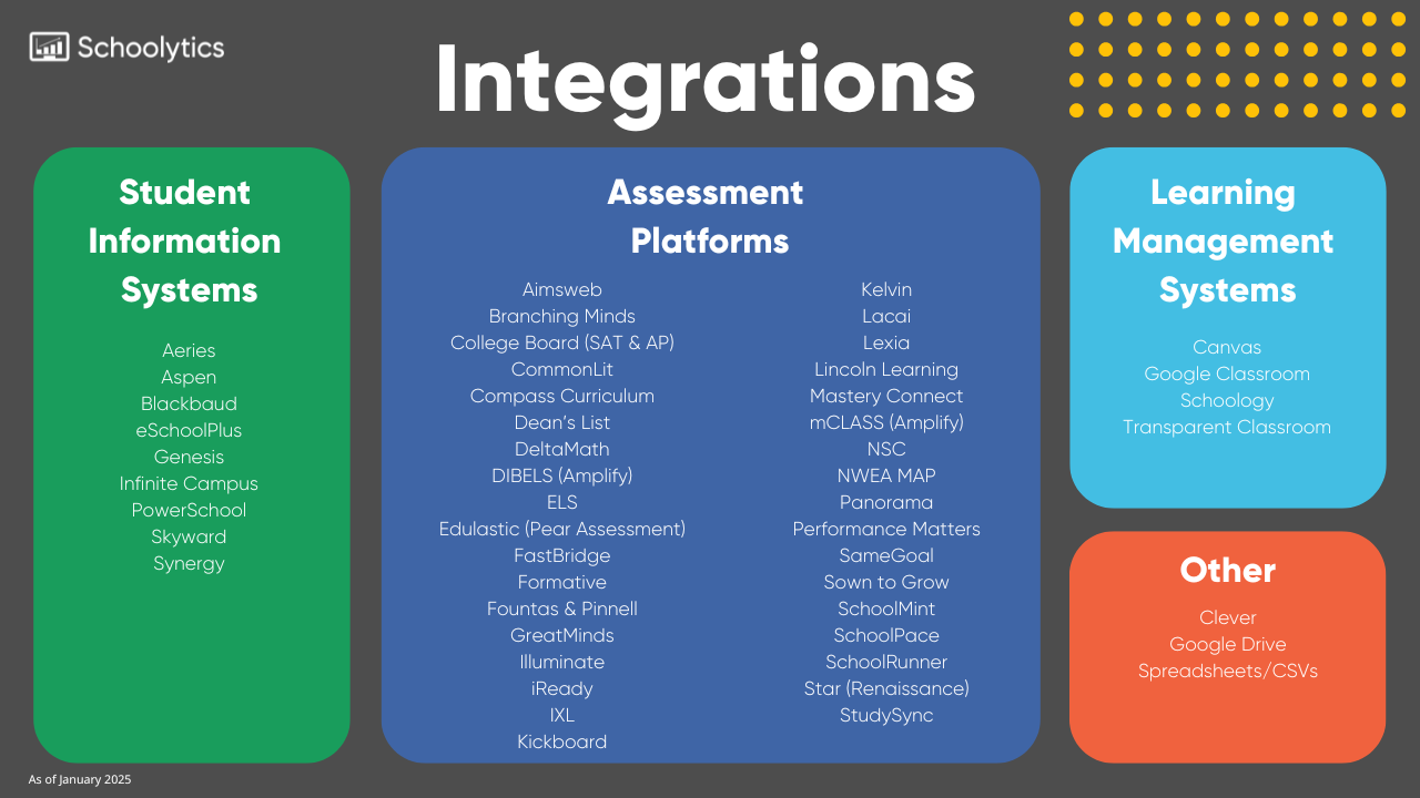 Integrations page