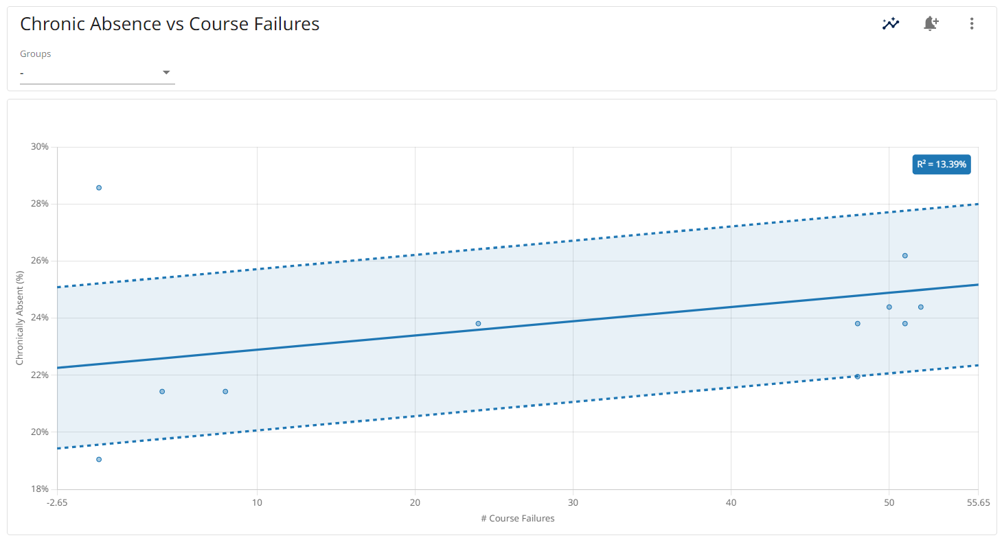 chronic-absenteeism-failures-graph