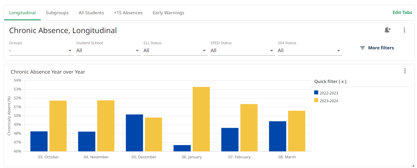 chronic-absenteeism-monthly