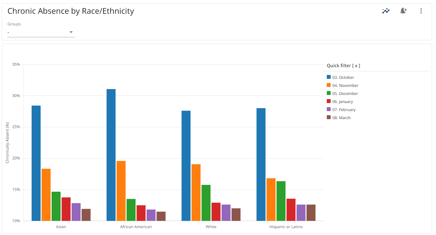 chronic-absenteeism-race-graph