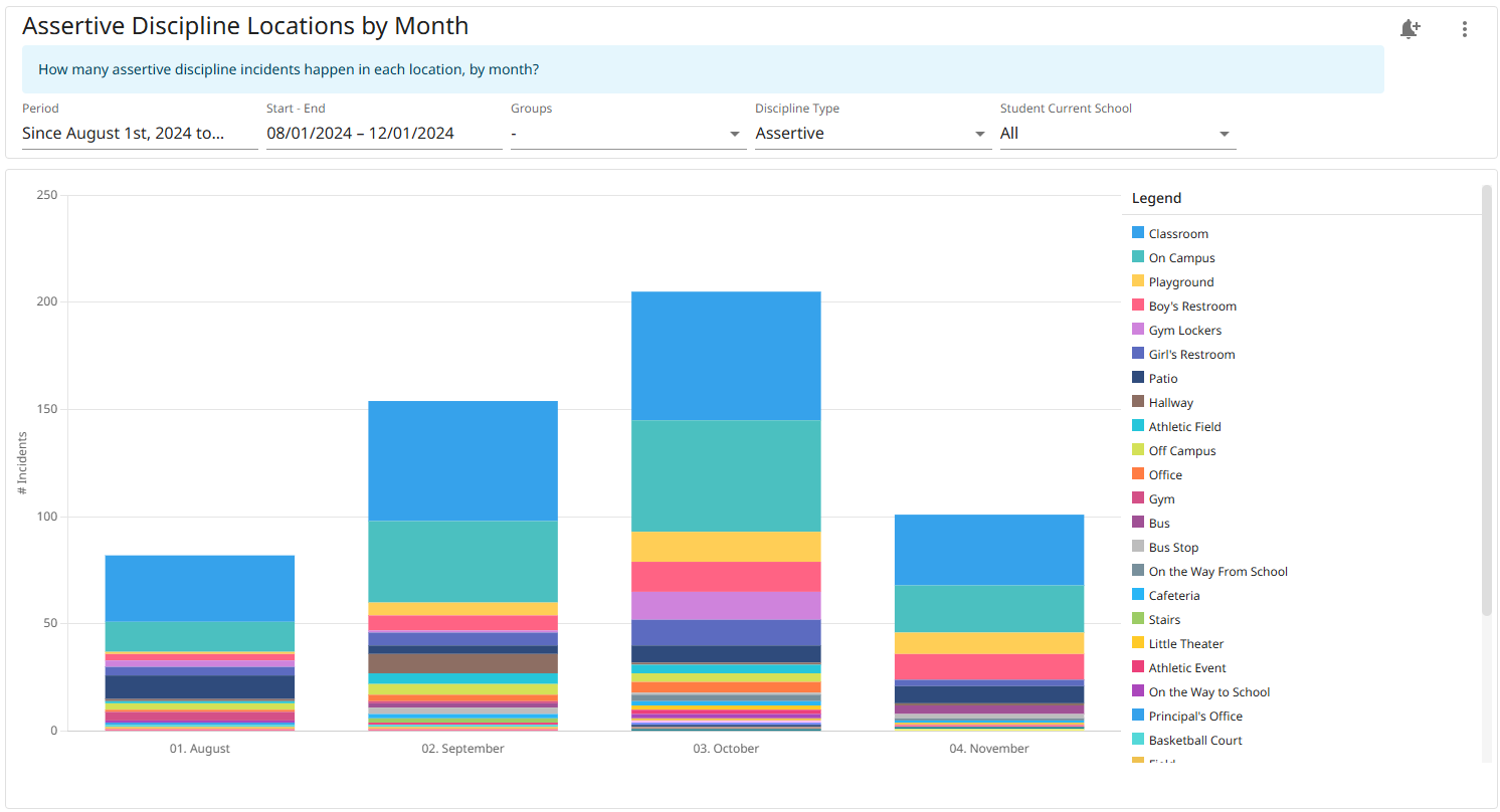 discipline locations by month