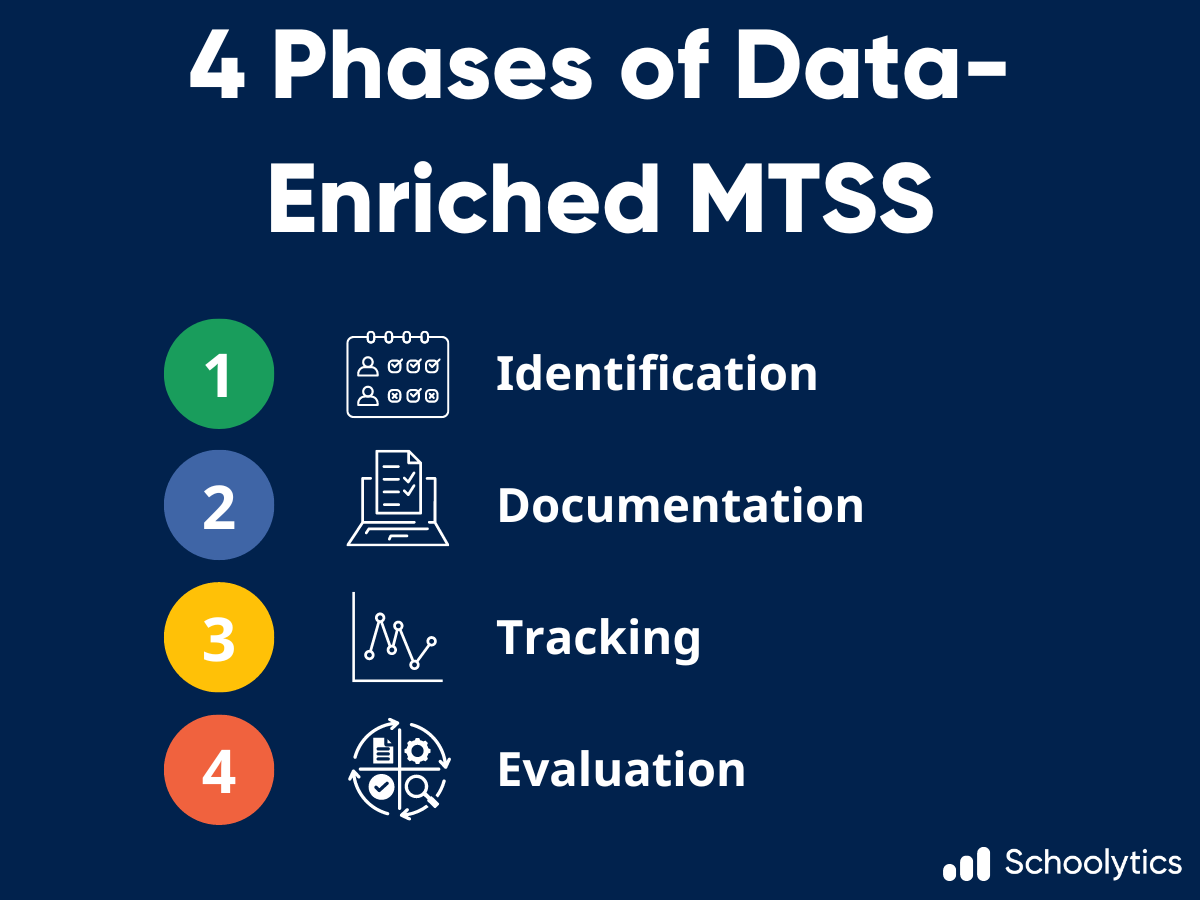 mtss steps graphic